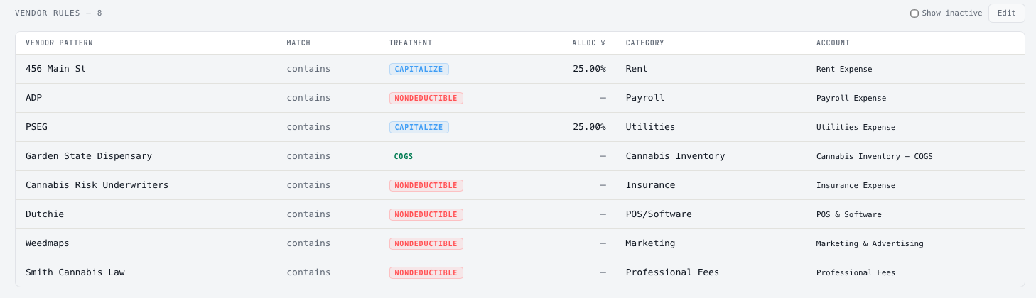 280E summary: per-vendor classification with allocation rules